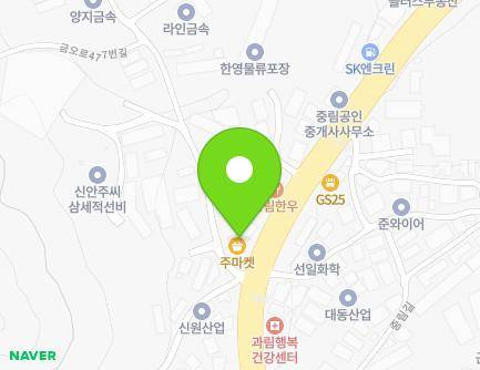 Address Map Image