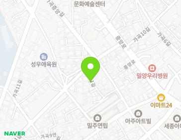 Address Map Image