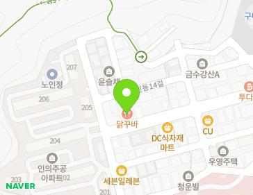 Address Map Image