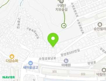 Address Map Image
