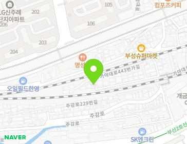 Address Map Image