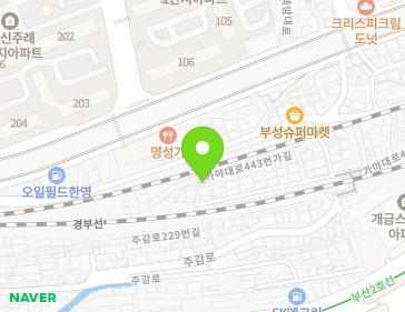 Address Map Image