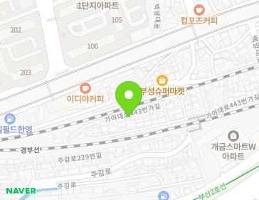 Address Map Image