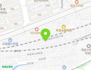 Address Map Image