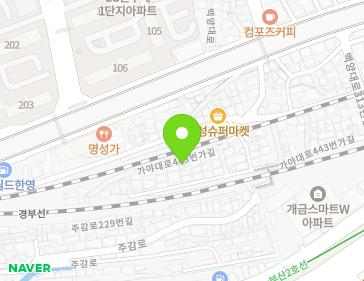 Address Map Image