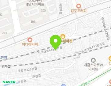 Address Map Image