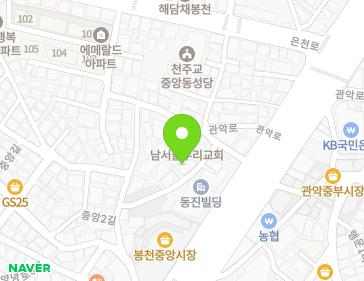 Address Map Image